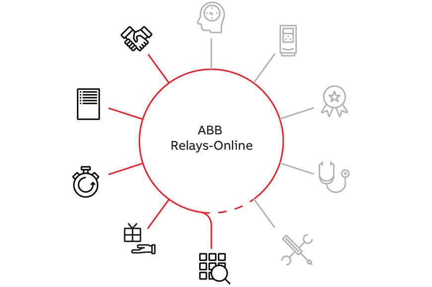 Nouvelle plateforme de commerce électronique ABB Relays-Online